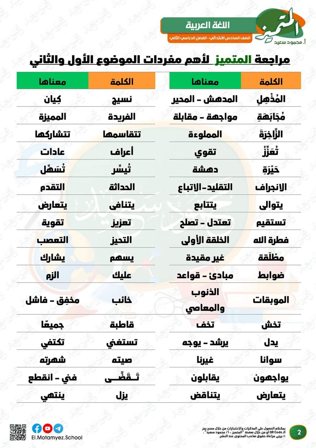 مراجعة المتميز لمقررات فبراير لغة عربية الصف السادس الابتدائي مع الاجابات - تحميل مذكرات المتفوقين