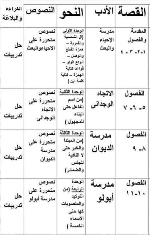 جدول مراجعة اللغة العربية لطلاب الثانوية العامة دفعة 2024