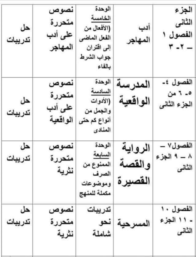 جدول مراجعة اللغة العربية لطلاب الثانوية العامة دفعة 2024