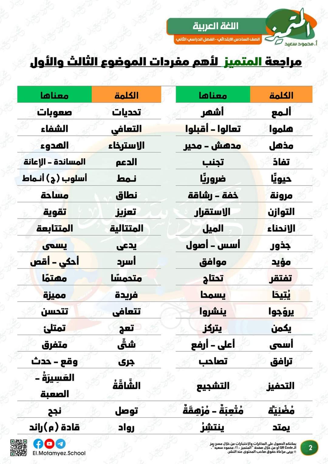 مراجعة المتميز مقرر مارس لغة عربية الصف السادس الابتدائي - تحميل مذكرات المتميز