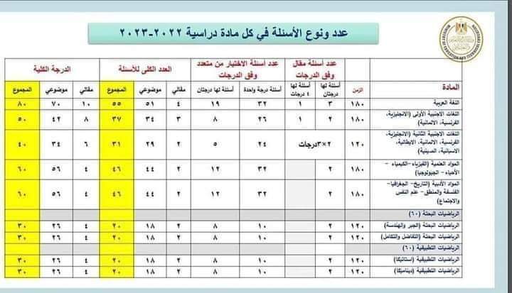 عدد ونوع اسئلة مواد الثانوية العامة وتوزيع الدرجات