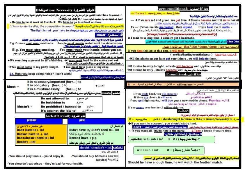 خلاصة جرامر اللغة الإنجليزية للصفين الاول والثاني الثانوي الترم الثاني