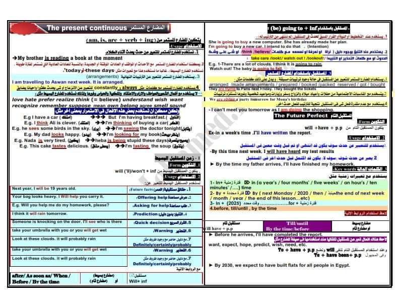 خلاصة جرامر اللغة الإنجليزية للصفين الاول والثاني الثانوي الترم الثاني