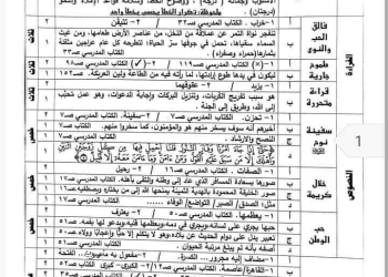 نموذج الاجابه الرسمي لامتحان اللغة العربية محافظة الجيزة تالتة اعدادي الترم الثاني ٢٠٢٤