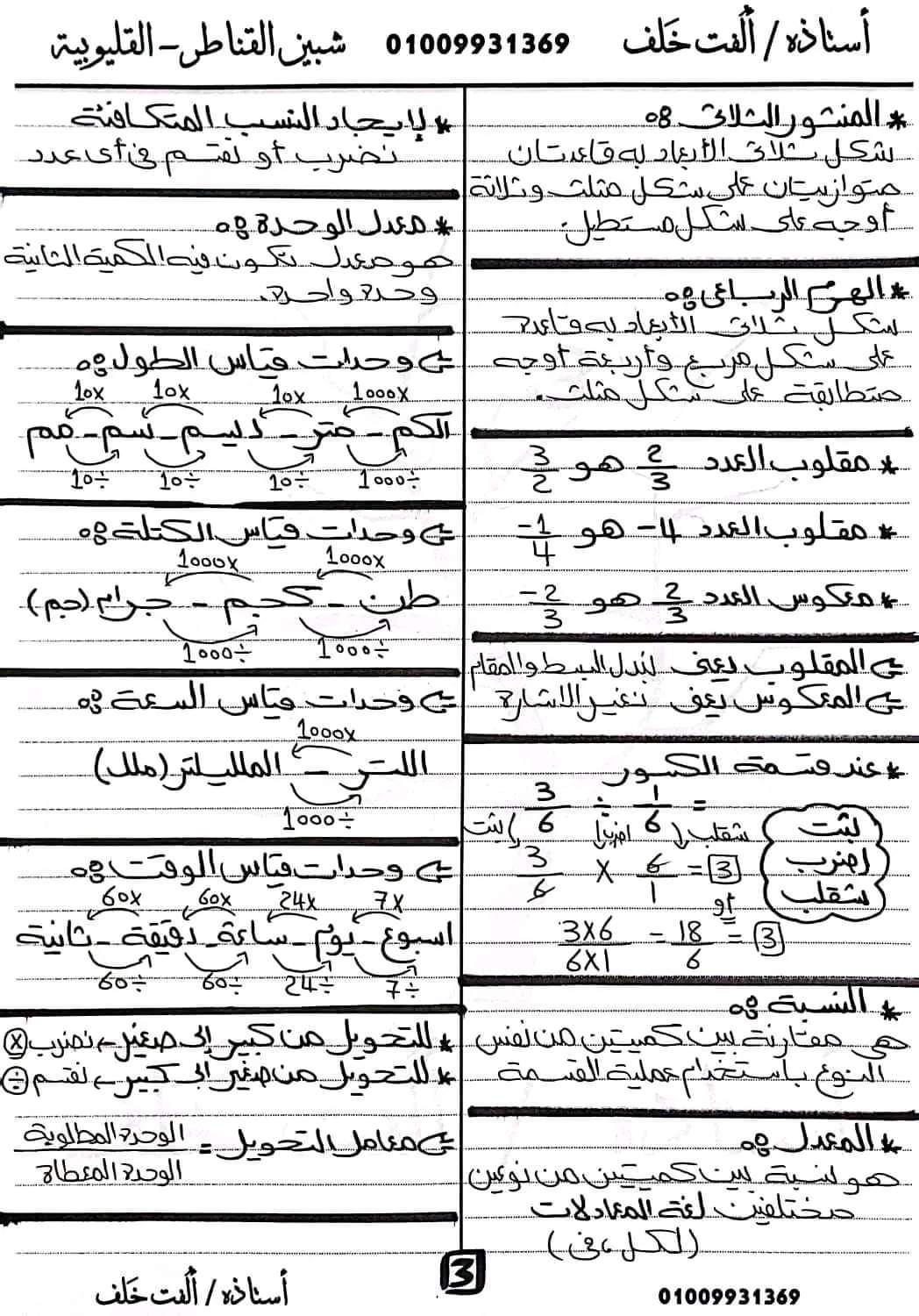 ملخص قوانين الرياضيات للصف السادس الابتدائي ترم ثاني 2024 الاستاذة ألفت خلف