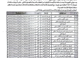 رسميا تعديلات في مناهج المواد الدراسيه العام الدراسي 2025 للمرحلة الاعداديه و الثانويه بالأزهر الشريف