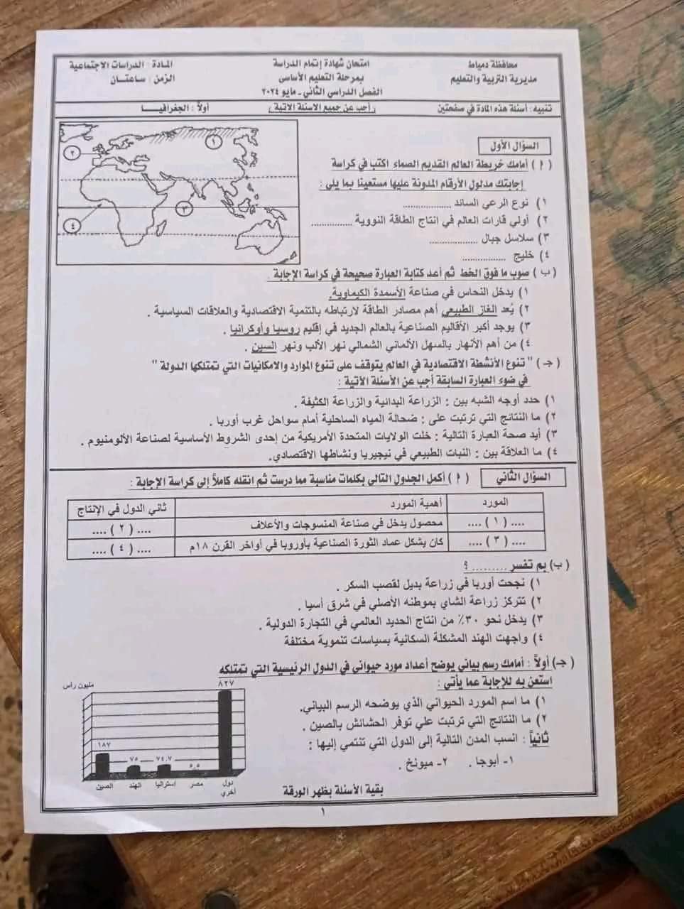 إجابة امتحان الدراسات الاجتماعية محافظة دمياط للشهادة الاعدادية الترم الثاني ٢٠٢٤