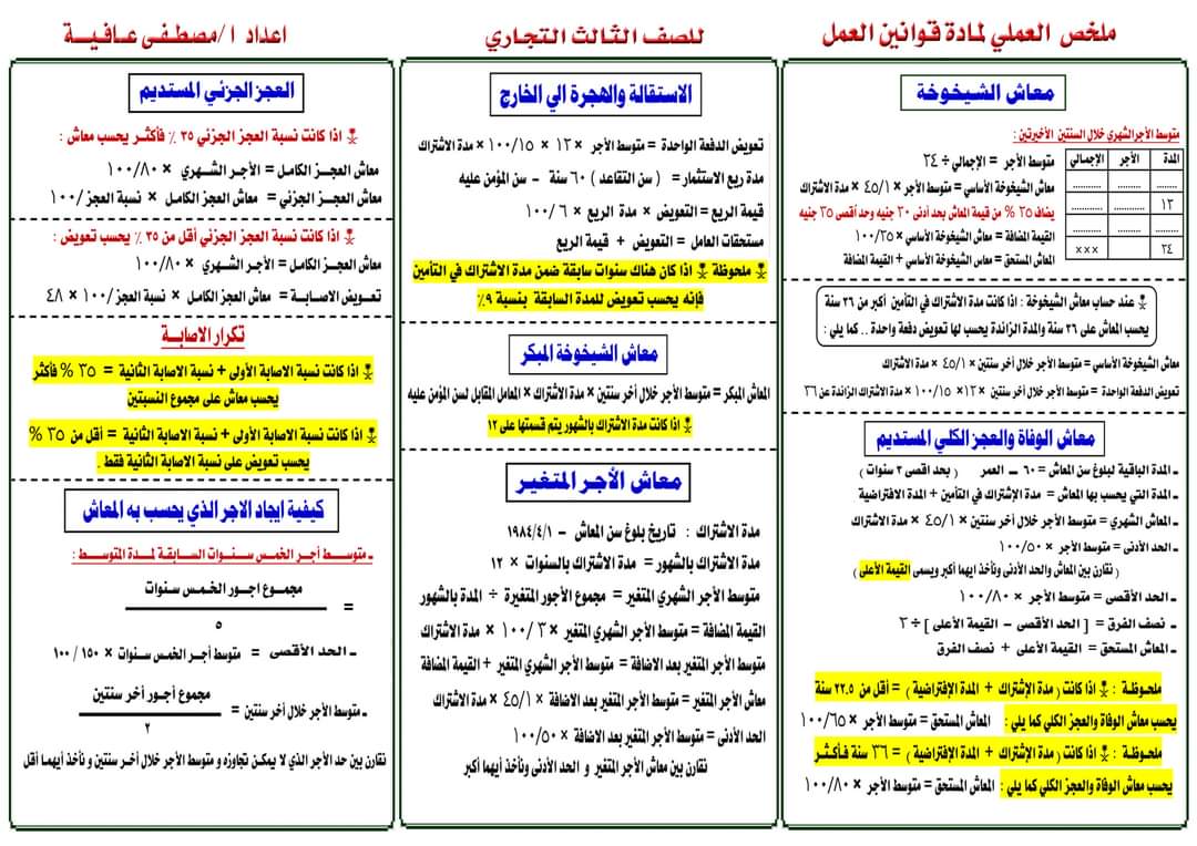 ملخص عملي مادة قوانين العمل للصف الثالث الثانوي التجاري