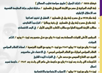 اهم الاسئلة المتوقعة في التاريخ للثانوية العامة بالاجابات