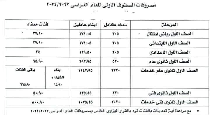 الأوراق والمستندات المطلوبة للتقديم للصف الأول الثانوي للعام الدراسي الجديد - اخبار التعليم