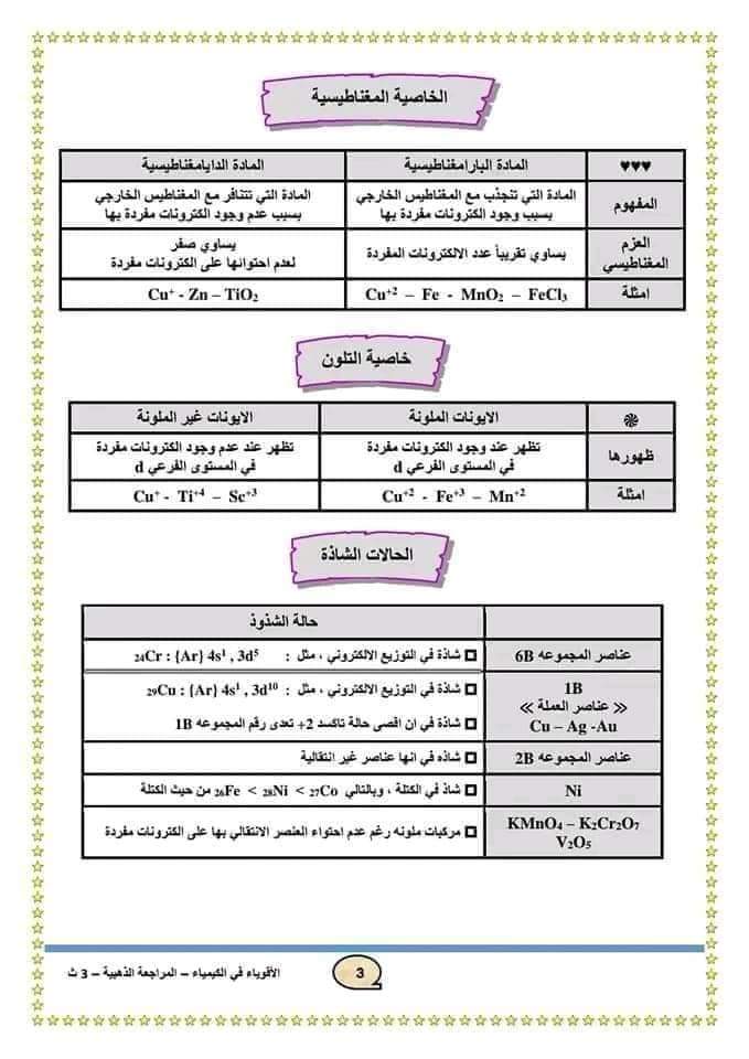 فنيات منهج الكيمياء للثانوية العامة نظام حديث ٢٠٢٤