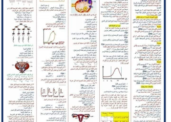 المراجعة النهائية فى الأحياء للثانوية العامة من جريدة المساء ٢٠٢٤