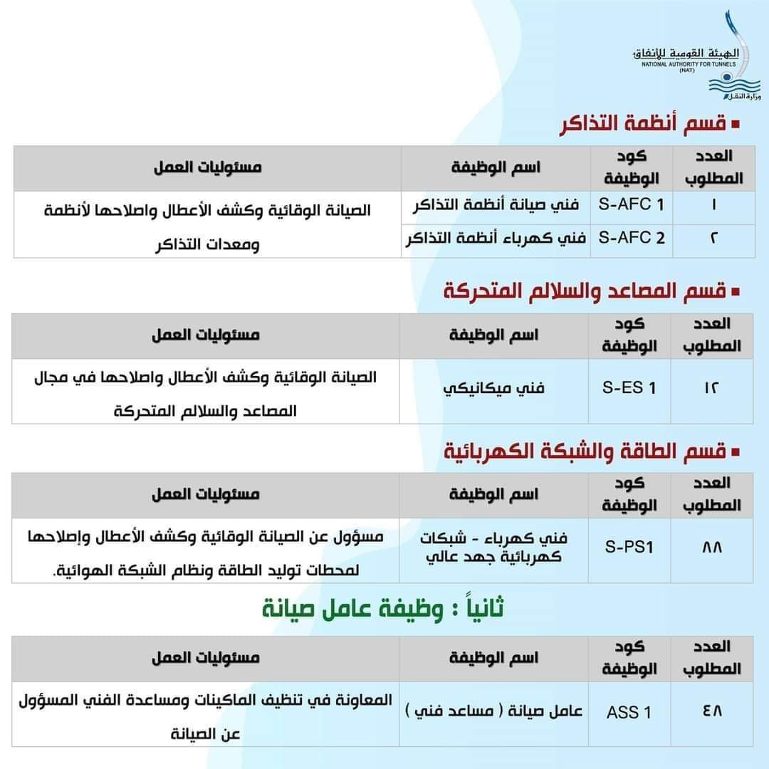 الإعلان عن وظائف "مترو الأنفاق" تعلن الهيئة القومية للأنفاق عن وظائف بمشروع القطار الكهربائي الخفيف (LRT)