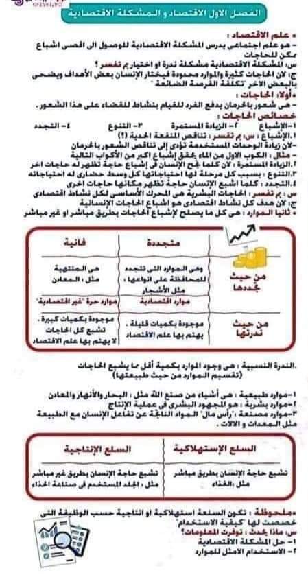 المراجعة النهائية فى الإقتصاد للثانوية العامة ٢٠٢٤م في 5 ورقات