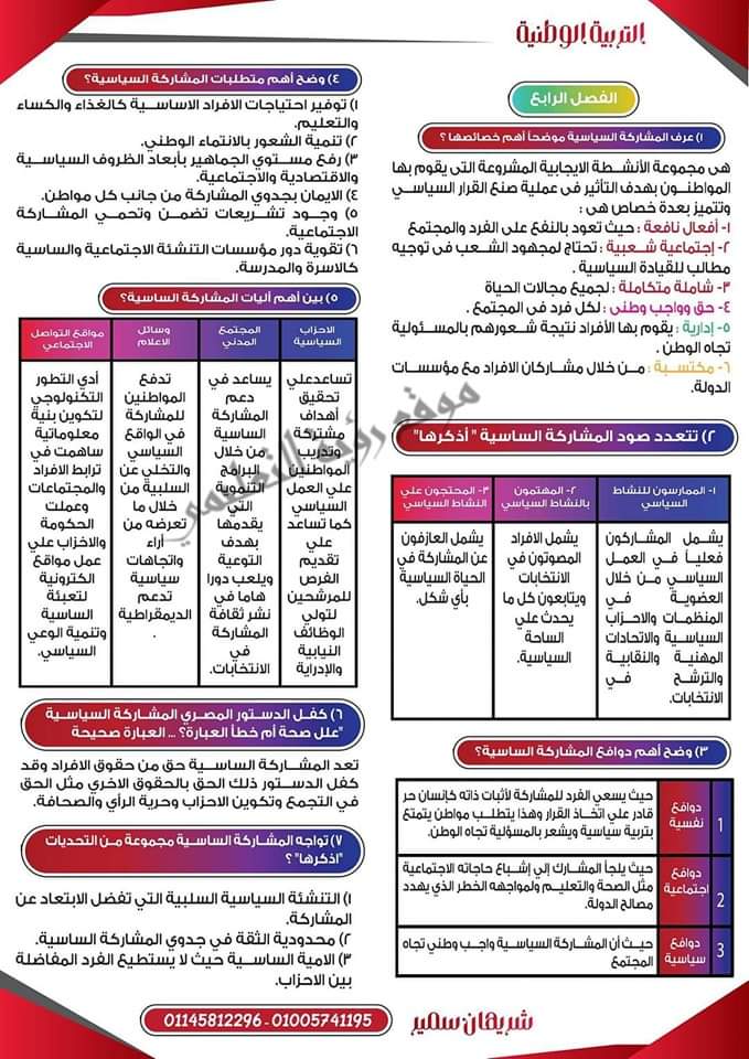 توقعات اسئلة امتحان التربية الوطنية للثانوية العامة 2024