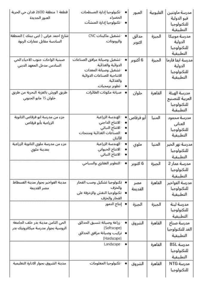 عناوين وشروط المدارس البديلة للثانوية العامة بالمحافظات