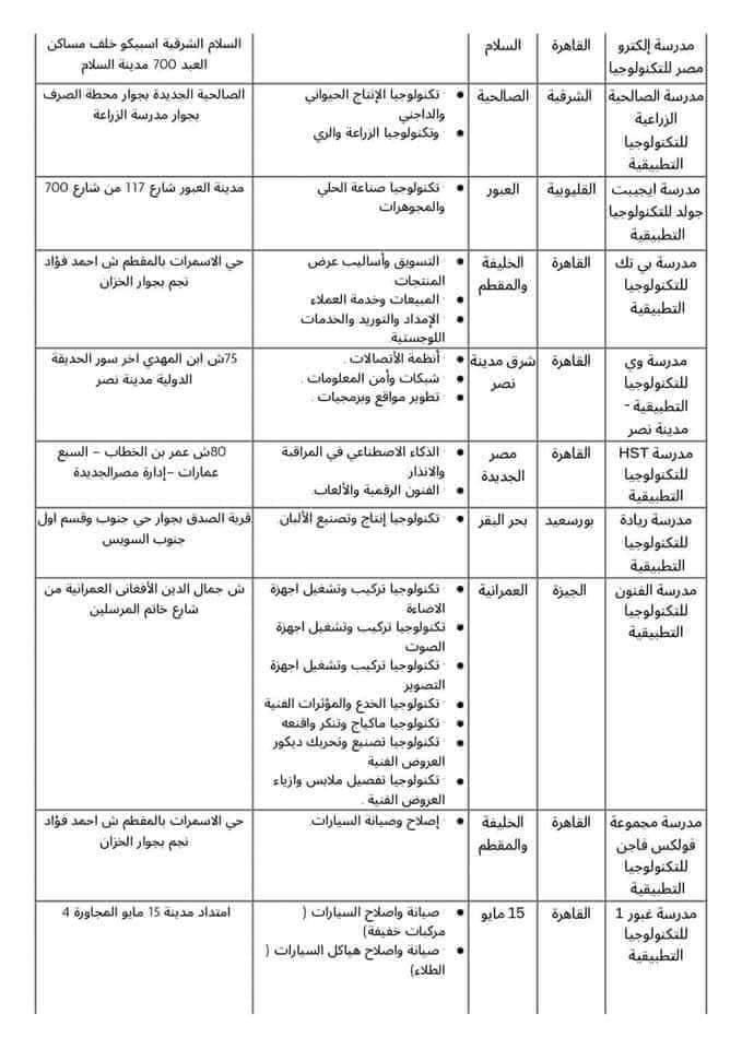 عناوين وشروط المدارس البديلة للثانوية العامة بالمحافظات