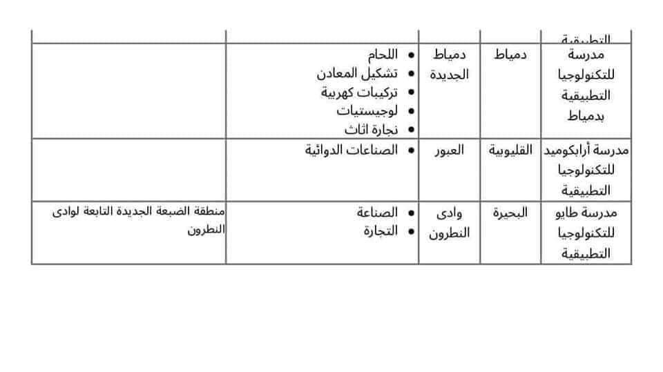 عناوين وشروط المدارس البديلة للثانوية العامة بالمحافظات