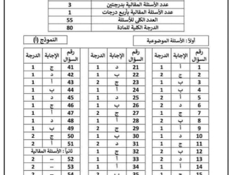 نموذج الإجابة الرسمي وتوزيع الدرجات لمادة اللغة العربية للثانوية العامة 2023