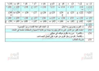 اسئلة امتحان اللغة العربية المتوقعة للثانوية العامة 2024 بالاجابات - تحميل توقعات الثانوية