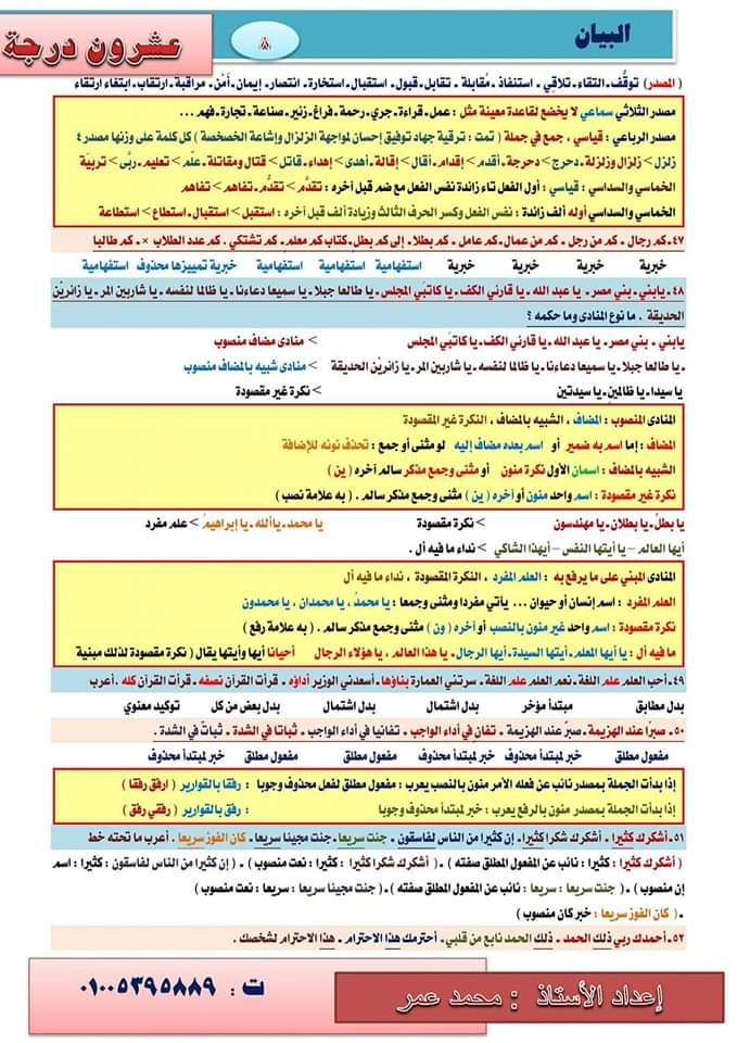 أهم أفكار النحو وأكثر الأسئلة تكرارا في امتحانات الثانوية العامة