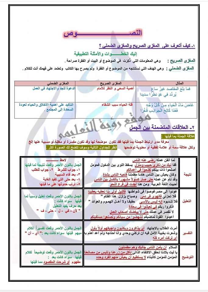 توقعات سؤال النصوص للثانوية العامة 2024