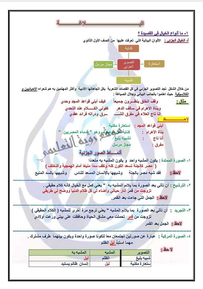 توقعات سؤال النصوص للثانوية العامة 2024