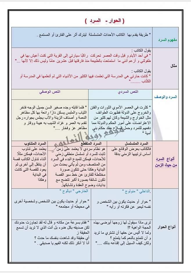 توقعات سؤال النصوص للثانوية العامة 2024