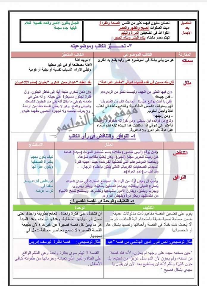 توقعات سؤال النصوص للثانوية العامة 2024