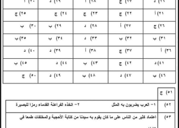 امتحان لغة عربية متوقع بنفس مواصفات الوزارة للثانوية العامة ٢٠٢٤