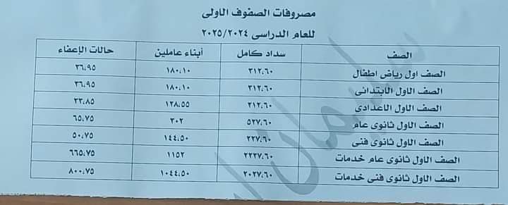 مصروفات الكتب للتعليم العام لجميع الصفوف 2024 -2025