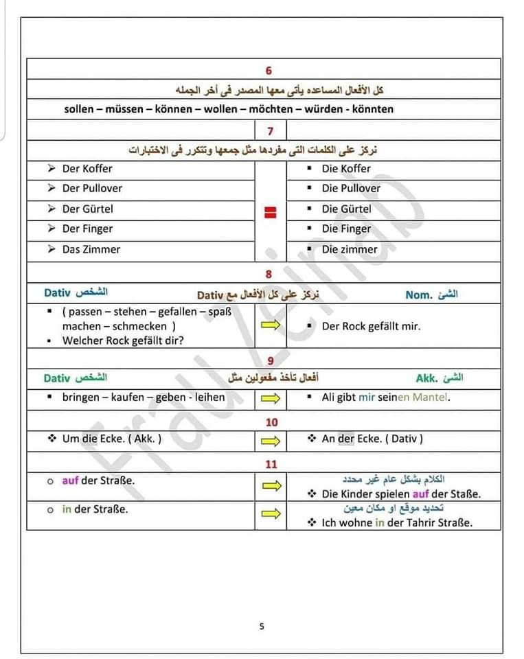 أهم افكار مراجعة ليلة الامتحان في اللغة الألمانية للثانوية العامة