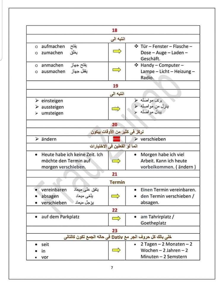 أهم افكار مراجعة ليلة الامتحان في اللغة الألمانية للثانوية العامة