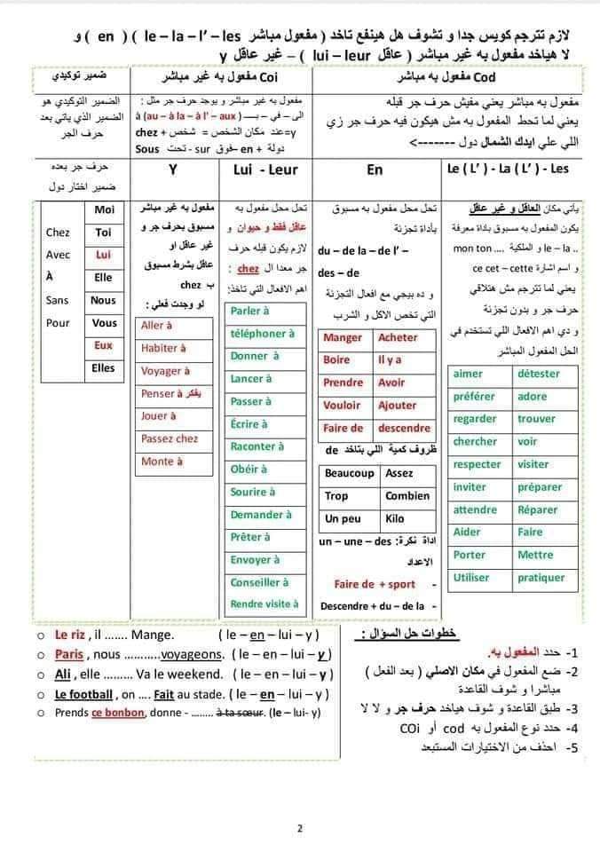 شرح حل سؤال الجرامير والمواقف في اللغة الفرنسية للثانوية العامة