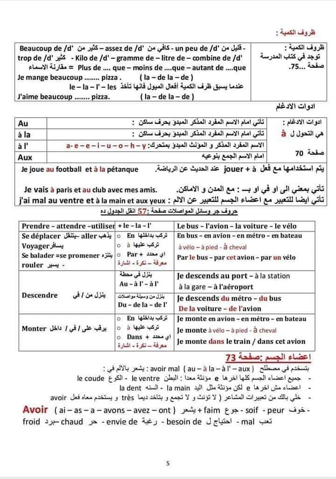 شرح حل سؤال الجرامير والمواقف في اللغة الفرنسية للثانوية العامة