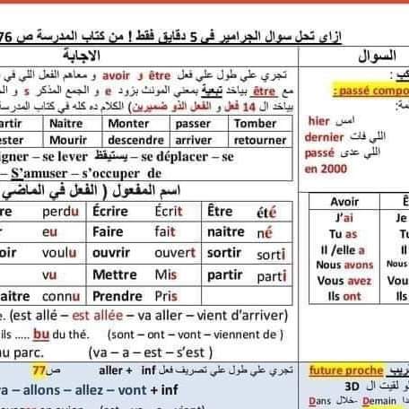 شرح حل سؤال الجرامير والمواقف في اللغة الفرنسية للثانوية العامة