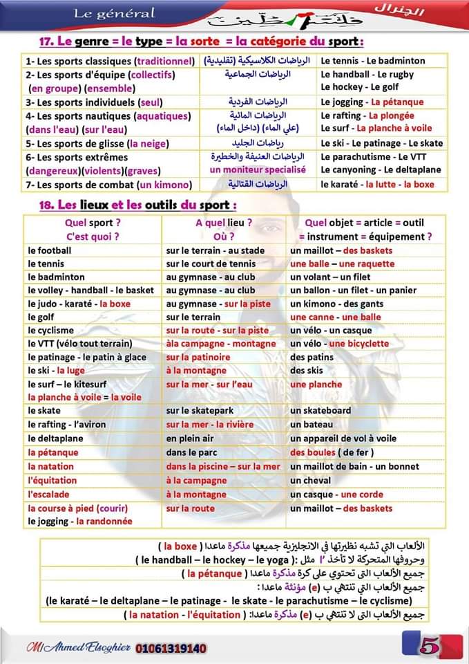 اقوى ملخص مراجعة وتوقعات امتحان اللغة الفرنسية للثانوية العامة