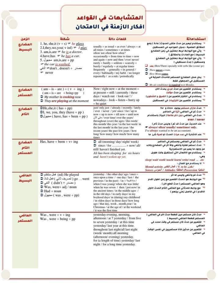 اقوى ملزمة مراجعة ليلة الامتحان لغة إنجليزية للثانوية العامة بالاجابات