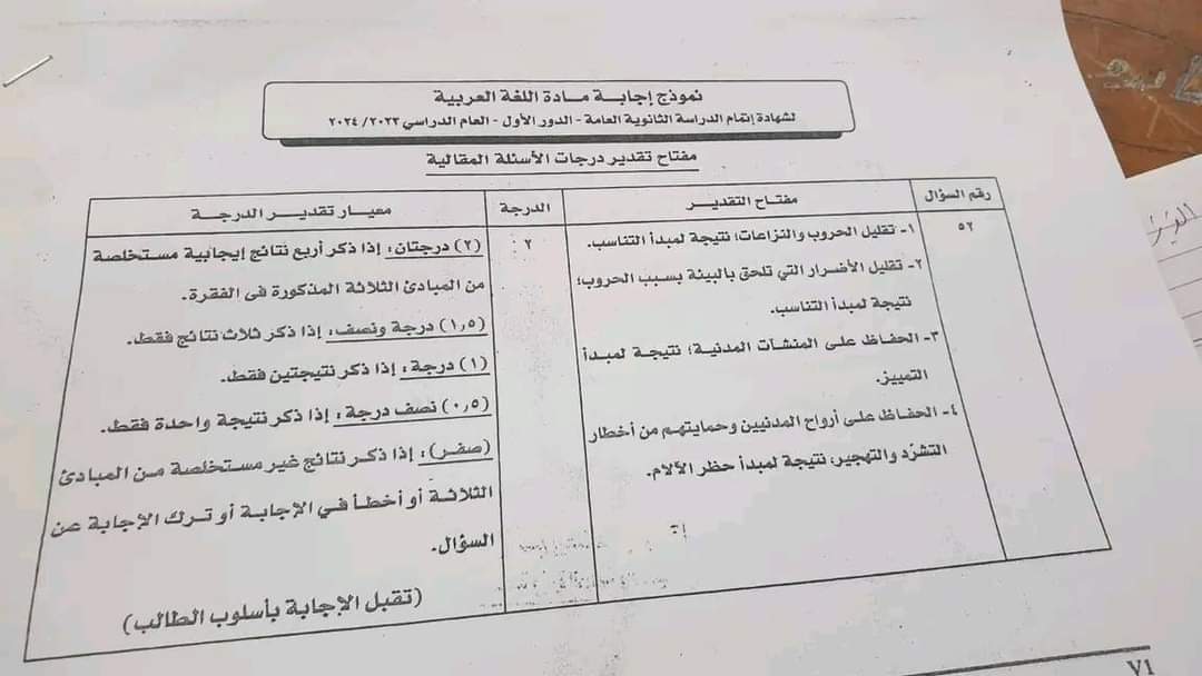 نموذج الاجابة الرسمي للسؤال المقالي في اللغة العربية للثانوية العامة 2024