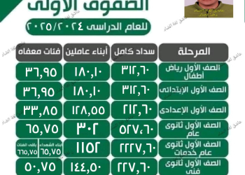 بدء سداد مصروفات الصفوف الأولى عن طريق البريد للعام الدراسي 2024 - 2028