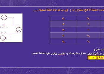 أهم توقعات أسئلة امتحان الفيزياء للثانوية العامة بالإجابات من جريدة اليوم السابع لن يخرج عنها الامتحان