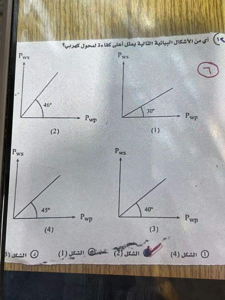 حل امتحان الفيزياء للثانوية العامة الدور الاول 2024 - تحميل امتحانات الثانوية العامة