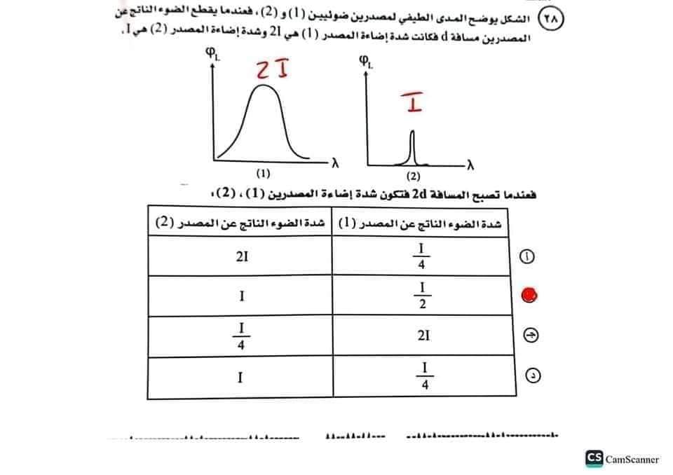 الإجابة النموذجية لامتحان الفيزياء للثانوية العامة 2024