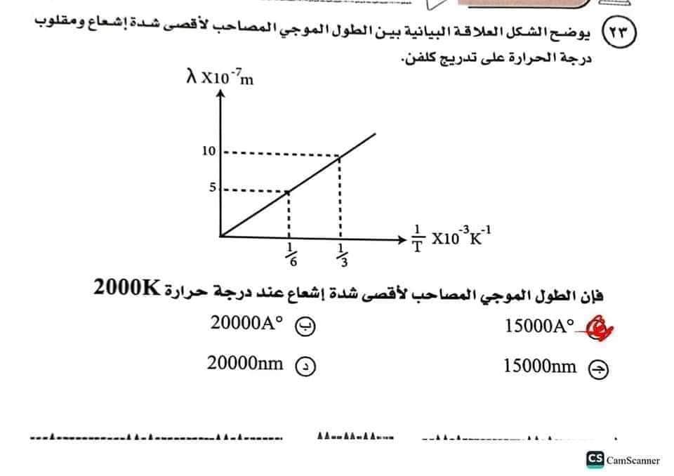 الإجابة النموذجية لامتحان الفيزياء للثانوية العامة 2024