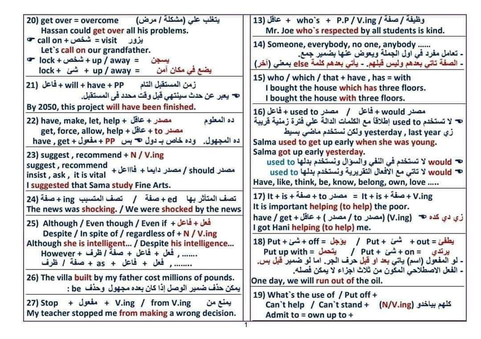 اهم التركات في منهج اللغة الانجليزية للثانوية العامة مستر /صالح النويري Language Note