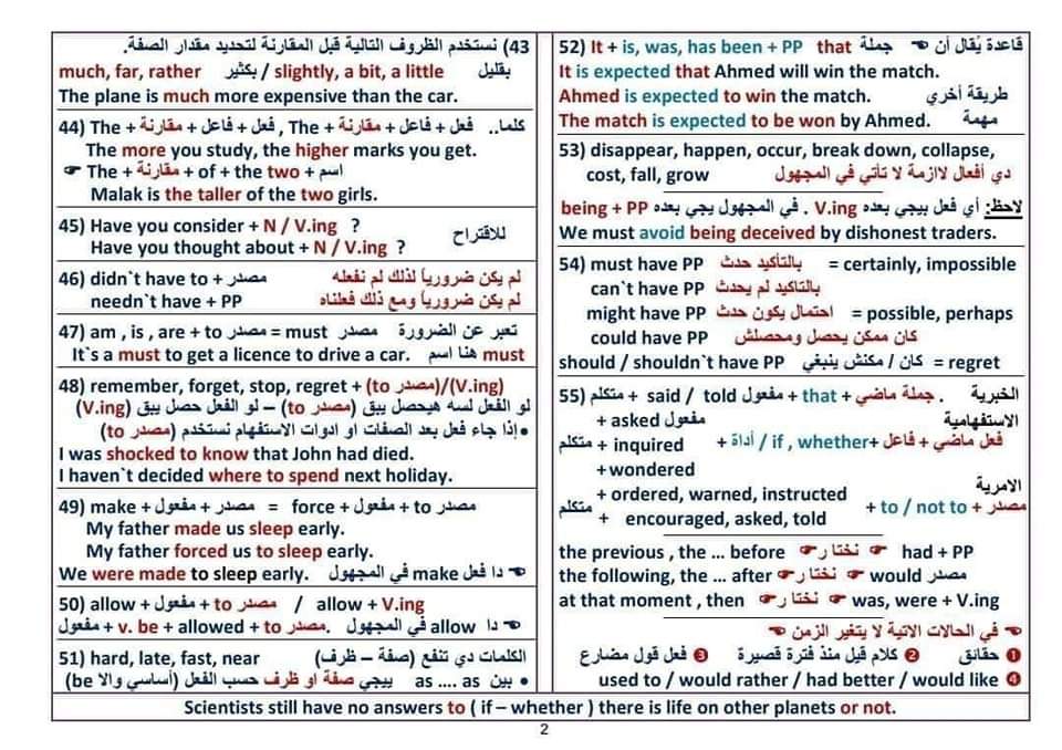 اهم التركات في منهج اللغة الانجليزية للثانوية العامة مستر /صالح النويري Language Note