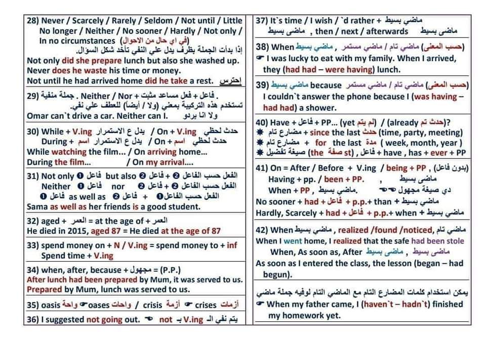 اهم التركات في منهج اللغة الانجليزية للثانوية العامة مستر /صالح النويري Language Note