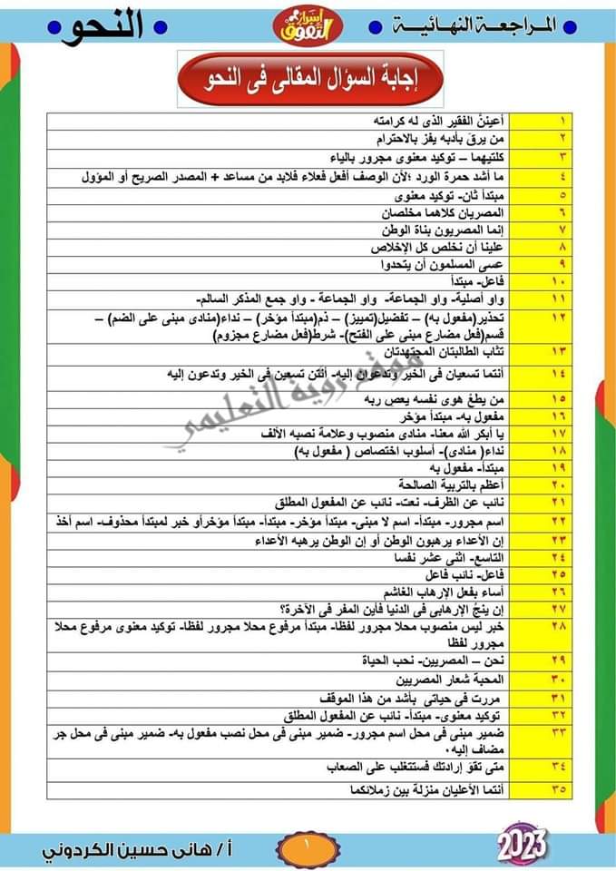 السؤال المقالى المتوقع فى النحو للثانوية العامة بالإجابة م/ هاني الكردوني