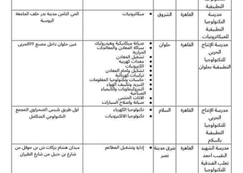 عناوين وشروط المدارس البديلة للثانوية العامة بالمحافظات