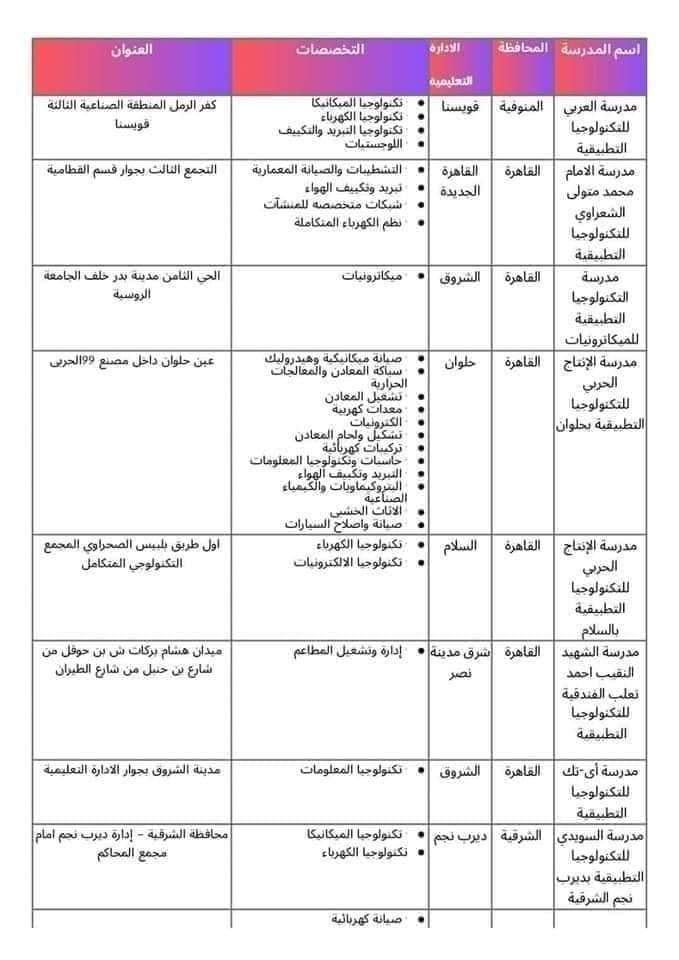 عناوين وشروط المدارس البديلة للثانوية العامة بالمحافظات